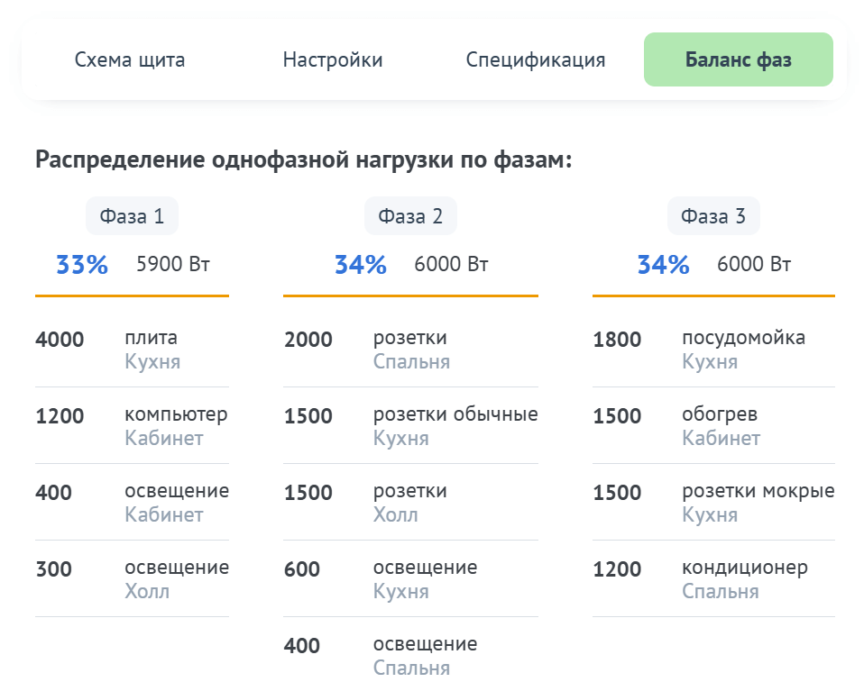 перекос фаз